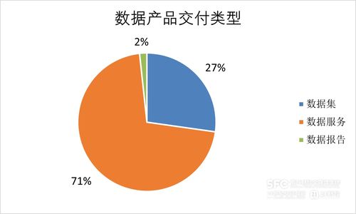 數據要素市場7月趨勢解析 工具類產品主導場內新增，金融服務行業領跑