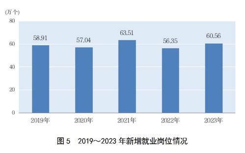 2023年上海外商投資經濟投資增長22.3%，社會經濟咨詢服務蓬勃發展