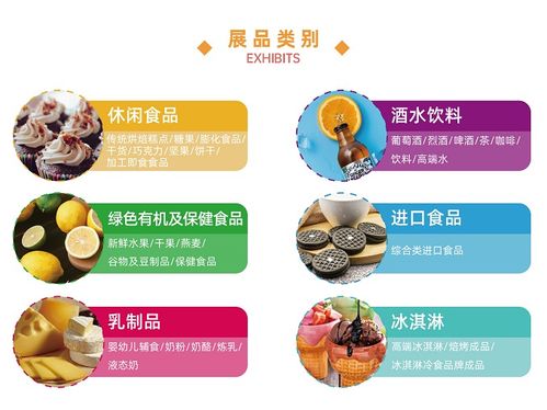 2022世界食品廣州展